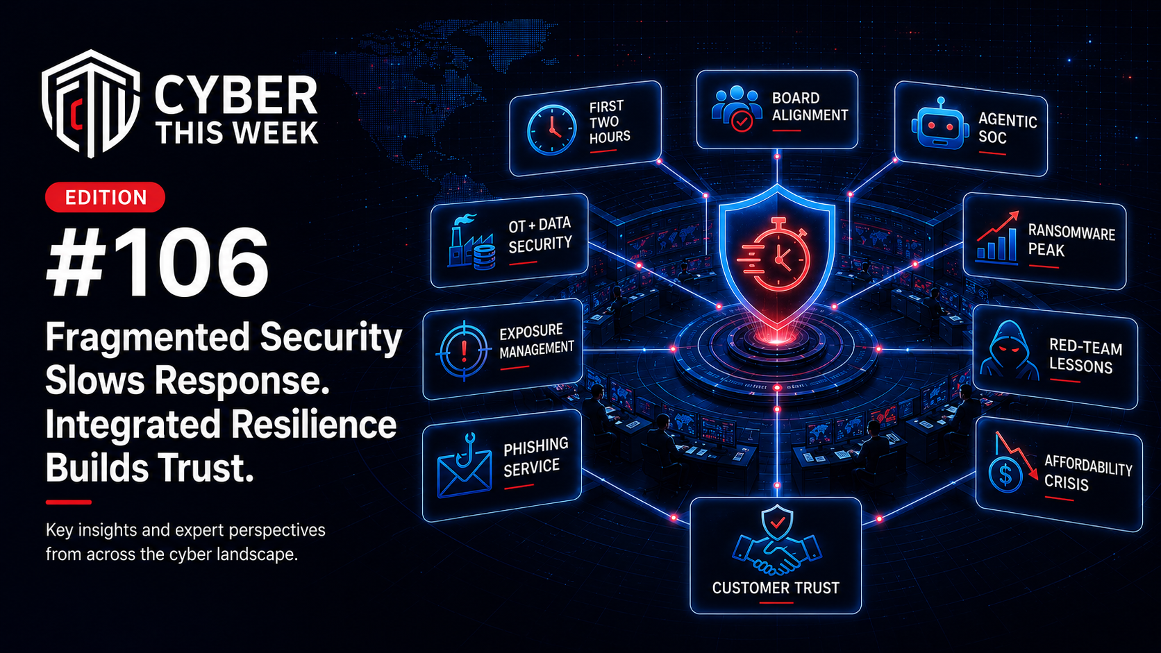 Cyber This Week Edition 106 — Fragmented Security Slows Response. Integrated Resilience Builds Trust.