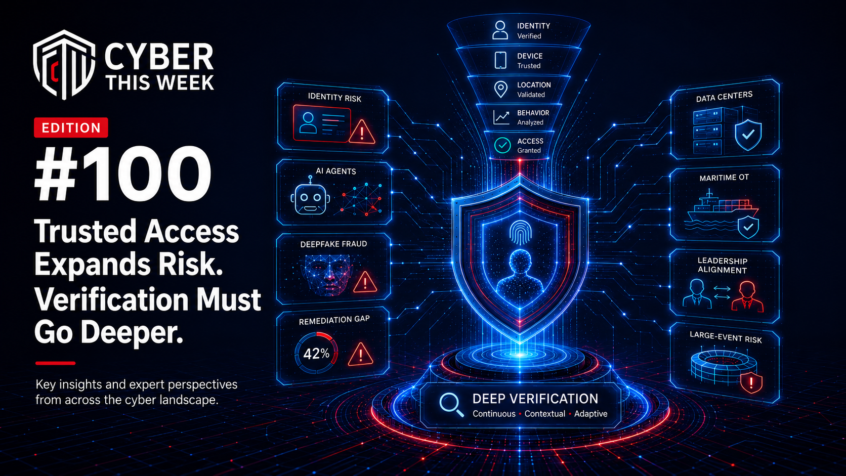 Cyber This Week Edition 100 — Trusted Access Expands Risk. Verification Must Go Deeper.