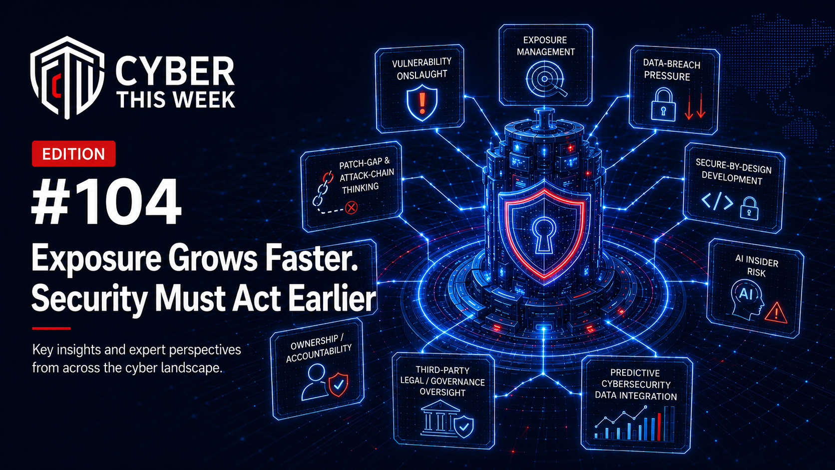 Cyber This Week Edition 104 — Exposure Grows Faster. Security Must Act Earlier