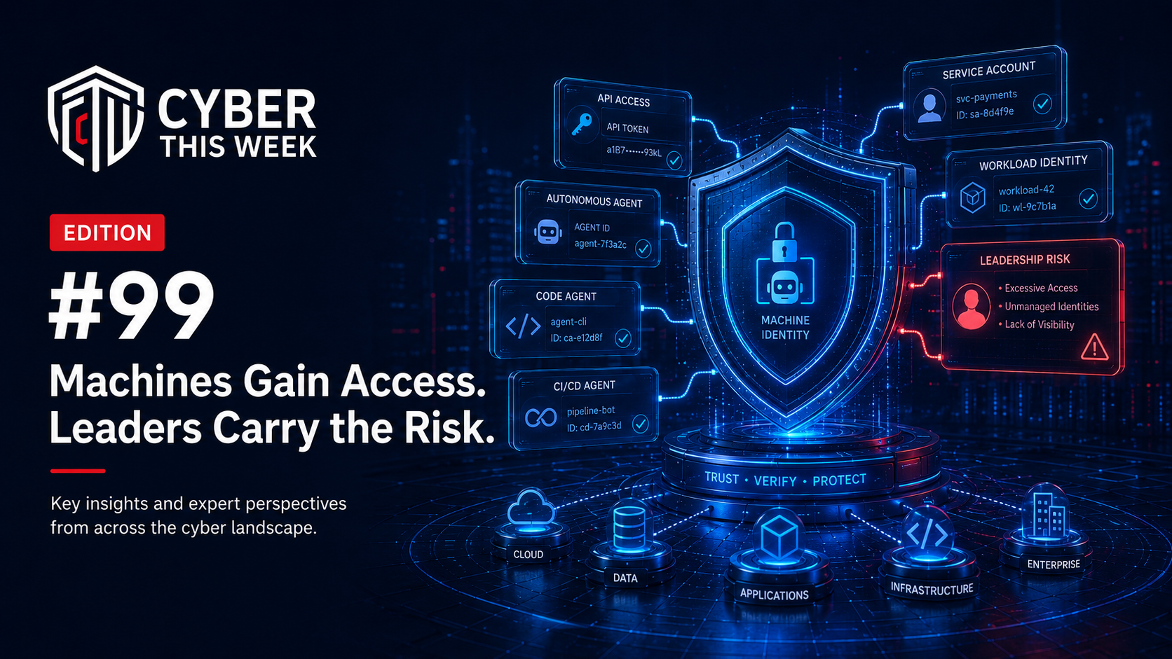 Cyber This Week Edition 99 — Machines Gain Access. Leaders Carry the Risk.